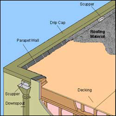 float-roof - Trademark Restoration